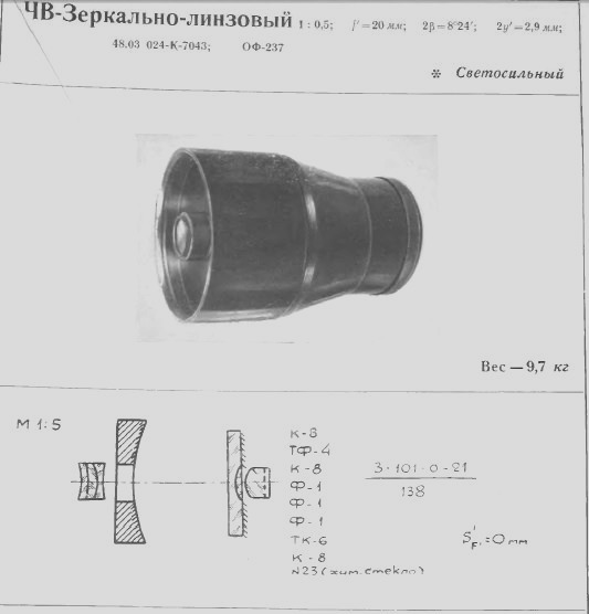 GOI 20mm/0.5