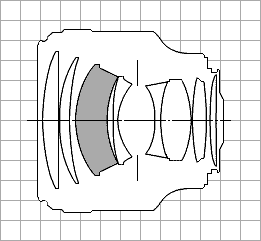 EF 85&nbsp;mm f/1,2L USM
