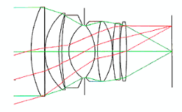 Noctilux optical schedule