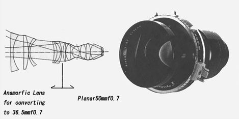Carl Zeiss 50mm 0.70 1966, schema avec Kollmorgen